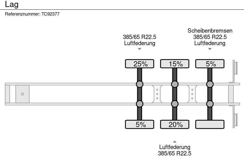 Kipper Auflieger LAG: das Bild 18