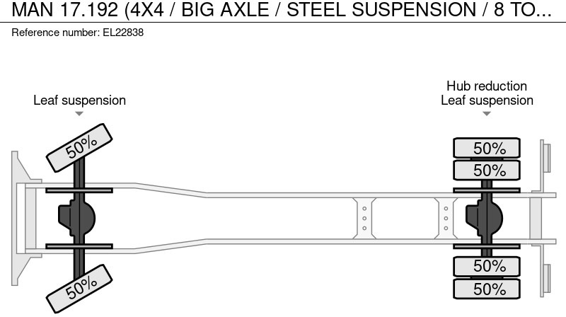 MAN 17.192 (4X4 / BIG AXLE / STEEL SUSPENSION / 8 TON CRANE) – Finanzierungsleasing MAN 17.192 (4X4 / BIG AXLE / STEEL SUSPENSION / 8 TON CRANE): das Bild 18