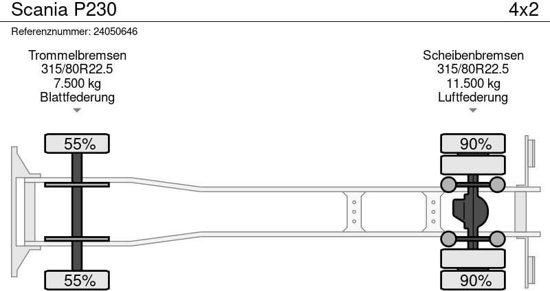 Plane LKW Scania P230: das Bild 13