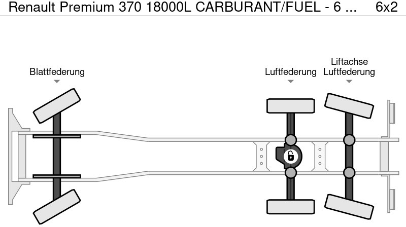 Tankwagen Für die Beförderung von Kraftstoff Renault Premium 370 18000L CARBURANT/FUEL - 6 COMP - TELMA: das Bild 20