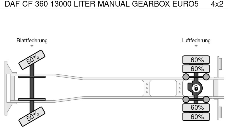 Tankwagen DAF CF 360 13000 LITER MANUAL GEARBOX EURO5: das Bild 15