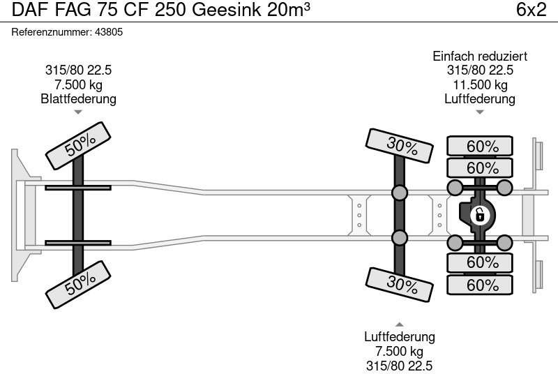 Müllwagen DAF FAG 75 CF 250 Geesink 20m³: das Bild 16