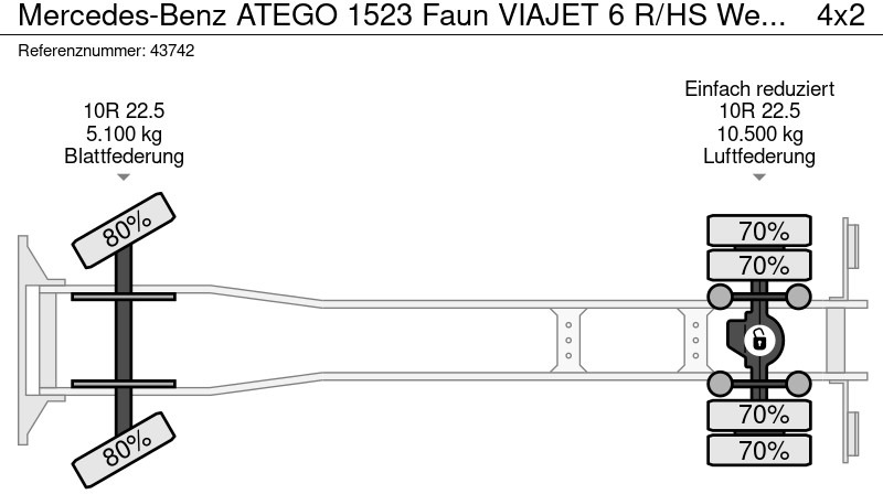 Kehrmaschine Mercedes-Benz ATEGO 1523 Faun VIAJET 6 R/HS Wegdekreiniger Just 14.776 km!: das Bild 16