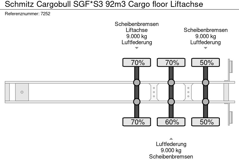 Schmitz Cargobull SGF*S3 92m3 Cargo floor Liftachse – Finanzierungsleasing Schmitz Cargobull SGF*S3 92m3 Cargo floor Liftachse: das Bild 16