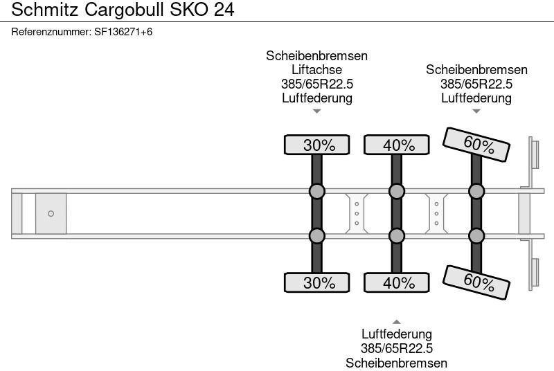 Koffer Auflieger Schmitz Cargobull SKO 24: das Bild 10