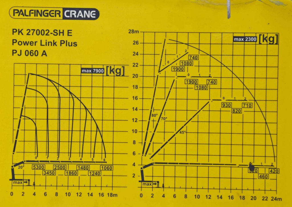 Autokran, Pritsche LKW MAN TGS 26.440 *PK 27002 - SH E + JIB PJ060A + FUNK: das Bild 8