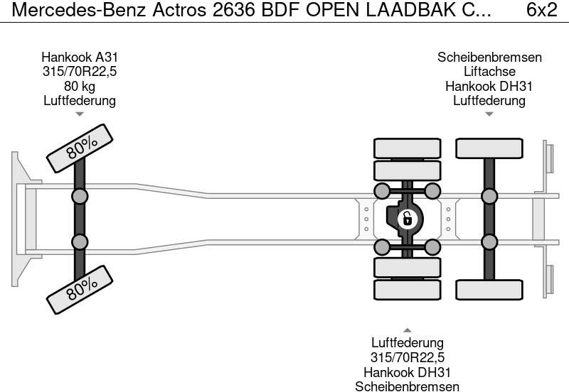 Pritsche LKW Mercedes-Benz Actros 2636 BDF OPEN LAADBAK CAMERA 380dKM: das Bild 19